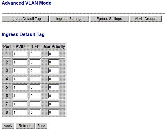 4.6.3 Advanced VLAN Mode Configuration Ingress Default Tag Ingress Settings Egress Settings VLAN Groups Description Click to configure per port Ingress Default Tag