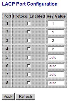 4.8 LACP Configuration Port Protocol Enabled Key Value [Apply] [Refresh] Description Port number Enable LACP support for the port An integer value assigned to the port that determines which ports are