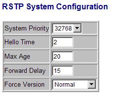 4.9 RSTP Configuration System Priority Hello Time Max Age Forward Delay Force Version Description The lower the bridge priority is the higher priority it has.