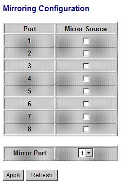 4.11 Mirroring Configuration Mirror Port Mirror Source [Apply] [Refresh] Description The port is forwarded all packets received on the mirrored ports Select the ports which