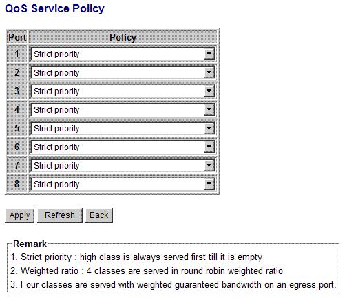 4.12.3 QoS Service Policy Configuration Port Policy [Apply] [Refresh] [Back] Description Port number Service policy for egress priority among four egress class queues Strict priority - high class