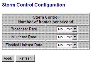 4.13 Storm Control Configuration Broadcast Rate Broadcast Rate Flooded Unicast Rate [Apply] [Refresh] Description The rate limit of the broadcast packets transmitted on a port.