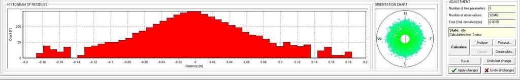 5 2.3 LiDAR Calibration LiDAR data was calibrated using Riegl RiProcess software.