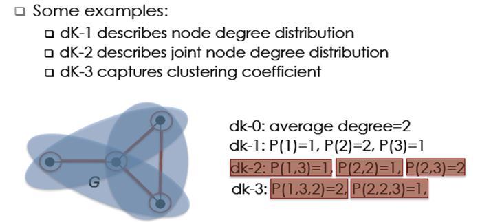 Graph Metrics on TDGs dk-2 distance Structure analysis - dk-n series: n=1,2,3, Look at inter-dependencies among topology