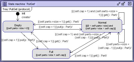 Class diagram PartGenerator Machine processingtime : Integer Assembler * output 1.