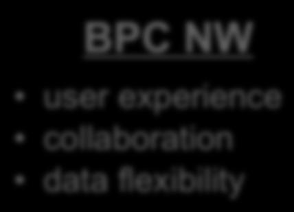 BW-IP) BPC NW user experience