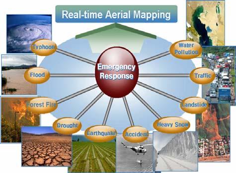 emergency response. A disaster management system based on the real-time aerial mapping system is shown in Figure 7.