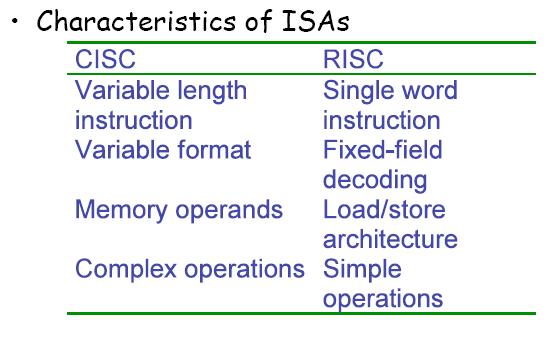 RISC vs. CISC CISC (complex instruction set computer) VAX, Intel X86, IBM 360/370, etc.