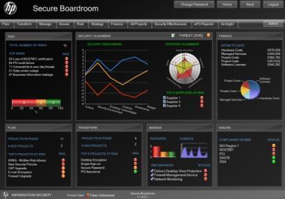 IA Dashboard Overview Centralised view across the Enterprise Problem it solves: Enterprises often lack an overall view of their security operations, risk, compliance and budget creating difficulty in