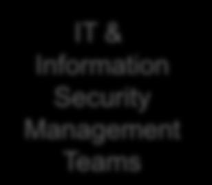 Investigations & Forensics Network / Host Identity & Access Compliance & Monitoring Incident Response Team
