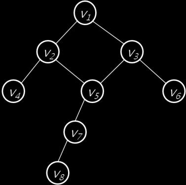 uses spanning trees for the data retrieval, but does not rely on any other in-network data to optimize queries.