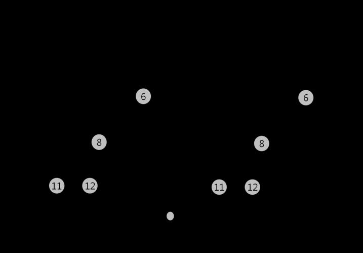 node. The level of root node is. In Fig. 2, the path taken by the candidate decision messages are shown in arrows and candidate sets CP i and CS i are shown. In Fig. 3, candidate decision processes are shown.