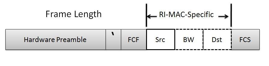In this protocol receiver starts the connection, therefore it can avoid any probable collision which several senders can bring it up.
