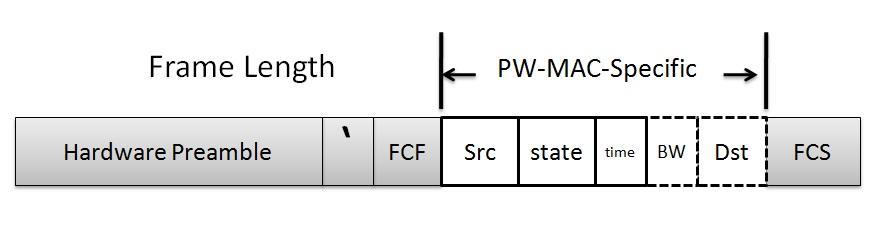 9 shows the format of PW-MAC beacon which in this Figure dashed parts, are optional parts.