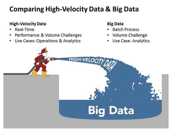 Big Data technologies After the data is sensed and transmitted, it should be processed (filtered, analyzed, aggregated, etc.