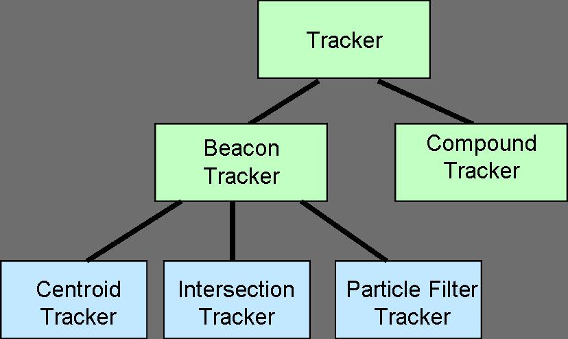 The data stored in a mapper always includes a location coordinate, but may include other useful information such as coverage radius.