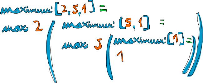 x > maxtail = x otherwise = maxtail where maxtail = maximum' xs As you can see, pattern matching goes great with recursion!