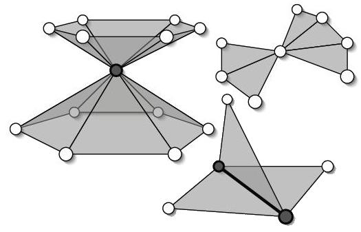 Some definitions about meshes degenerate: contains duplicate triangles (i.e. the same three vertices describe two triangles), or triangles with two or three overlapping vertices.