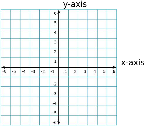 Since the vertex is the most important point on the parabola there is another form for writing an equation of a parabola called the vertex form. It looks like this: Where (h,k) is the vertex.