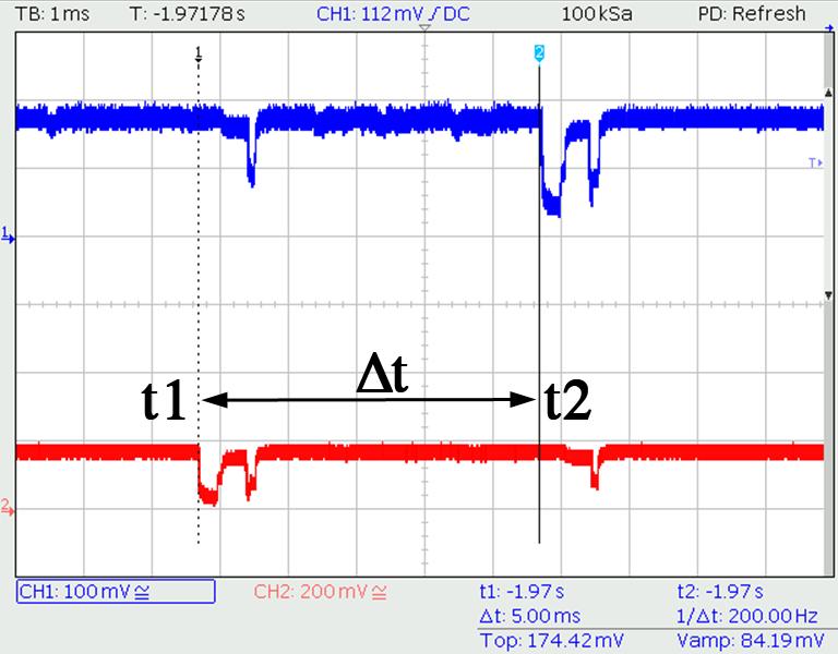 Fig. 11. Oscilloscope screenshot of the communication between two devices using the DrxMAC protocol. Both devices are in reception mode and eventually send a packet.