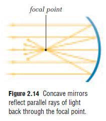 Like any other mirror, concave mirrors obey the law of reflection.