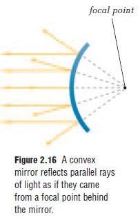 As you might expect, it does the opposite of a concave mirror. Instead of collecting light, it spreads out light rays.