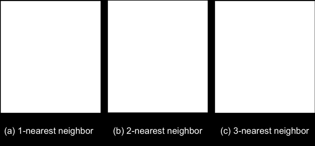 k-nearest Neighbor Choosing k: If k is too small, sensitive to noise points If k is too large, neighborhood