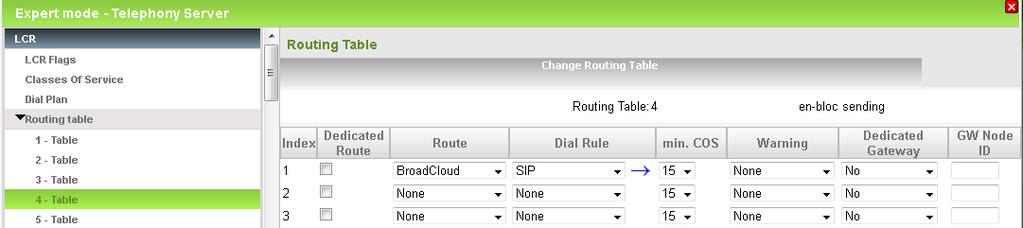 Routing table 4: Dial