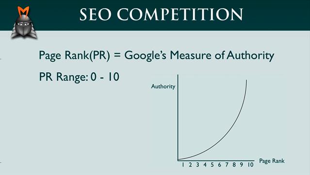 Clarification of Page Rank (PR) Just to clarify, PR stands for Page Rank which is Google s measure of authority.