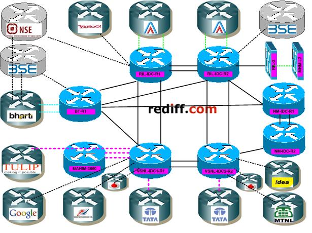 2. Storage redundancy The storage is divided into two components; metadata and mail file. Such division allows the faster data access and quick response to queries.