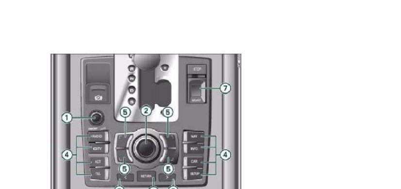1. Overview of controls ON/OFF button with volume control Rotary pushbutton