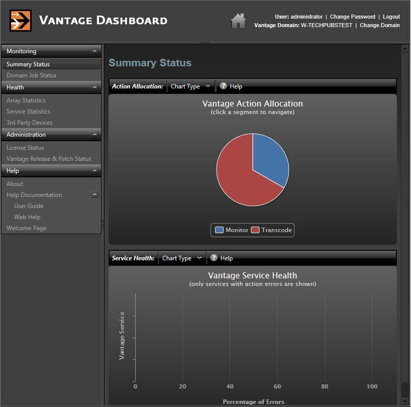 348 Monitoring the Domain with Vantage Dashboard Managing Services Summary Status The Summary Statistics page (Figure 96) displays two panels.