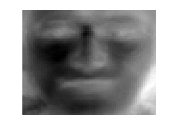 The left-singular vectors, U, will form an orthogonal basis of all facial images if given a large enough training set.