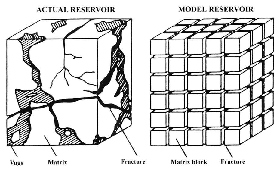 4 reservoir is naturally fractured, then fracture porosity, fracture permeability, fracture spacing, and compressibility of fracture should be taken into account as important properties playing roles