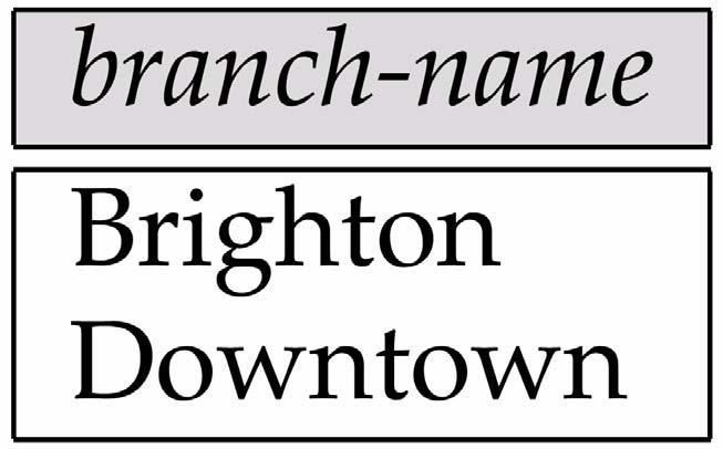 Result of Π branch Brooklyn branch-name