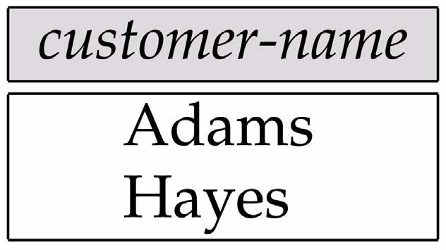 Names of All Customers Who Have a