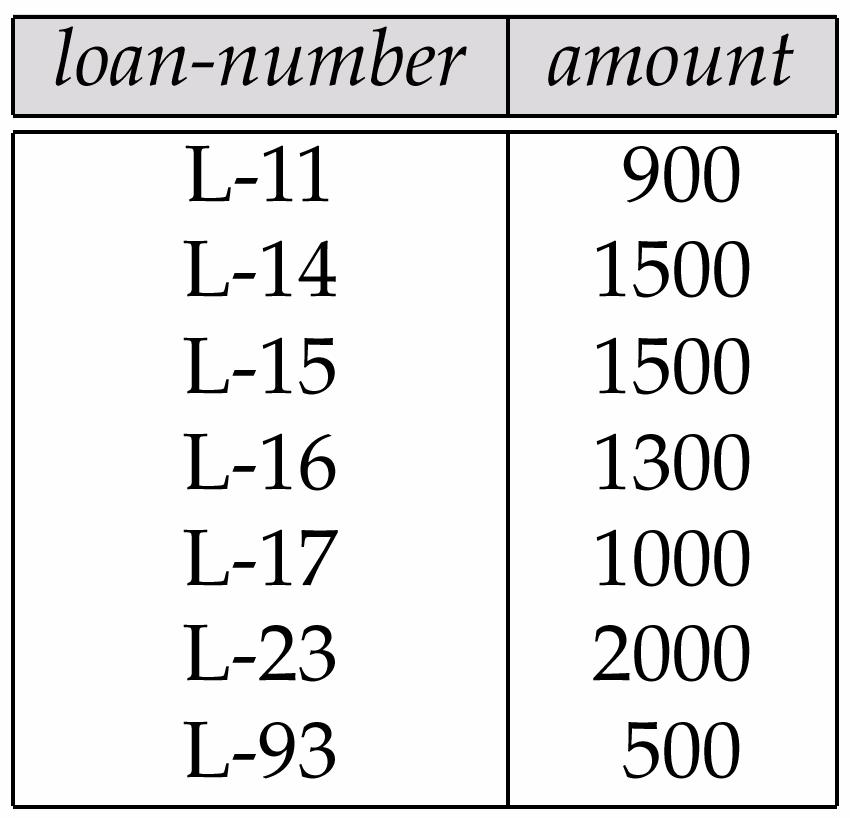 Loan Number and the