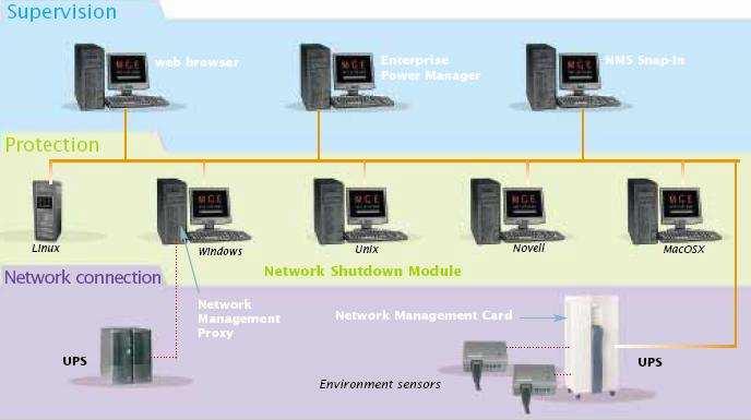 1 MGE Office Protection Systems Network Solution 1.