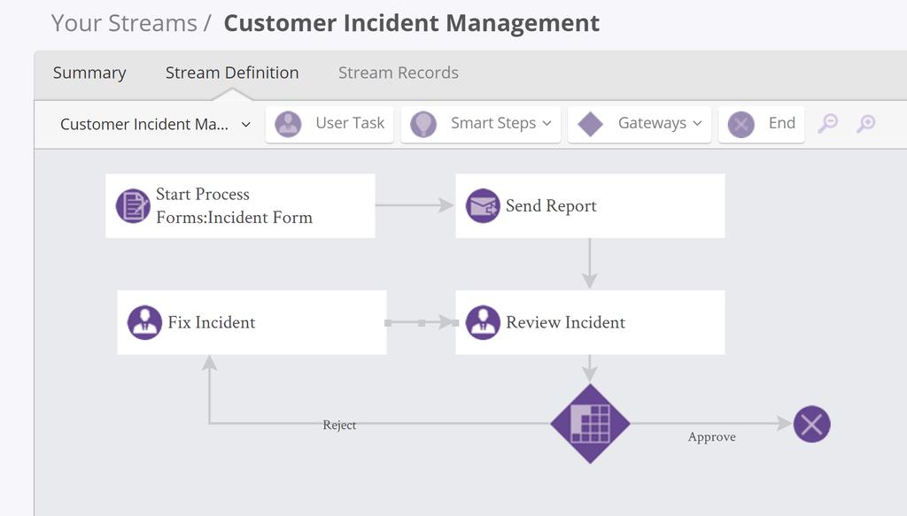 Connect the Fix Incident step to the Review Incident step, so that