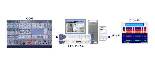 Single User ProTools Icon System, Combined Record and Playback, Internal Video Single User ProTools Icon System, Combined Record and Playback,