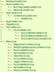 How can you fix (or recover from) an error if you don t know the kind of exception Label your exceptions, all that you expect! What exceptions are there?