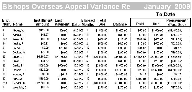 APPENDIX A: REPORTS 161 Variance Report Use this report to examine variances between expected pledge payments and actual pledge payment amounts. 1. On the Pledges Menu screen, select the Pledge Fund and click the Recalc Balances button.