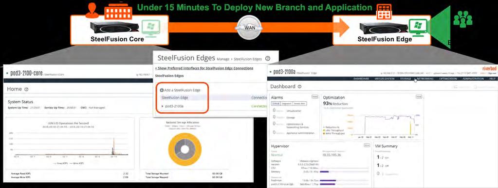 Lab Review: Zero Branch IT with Riverbed SteelFusion 4 Agility and Performance To get started, ESG Lab began by validating how easy it is to deploy a new branch location using SteelFusion.