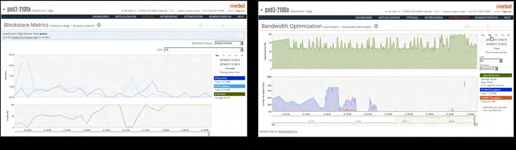 Lab Review: Zero Branch IT with Riverbed SteelFusion 5 had been moved to and from the branch, and monitor the cache hit ratio of the block store to make sure that local branch performance was