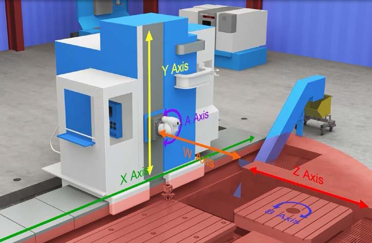 How the Alignment System Works The following section is describes how the laser is used to measure straightness, flatness, squareness, levelness and parallelism on a 6-axis horizontal floor mill.