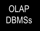 OLAP DBMSs DW from a Merger Detailed Source