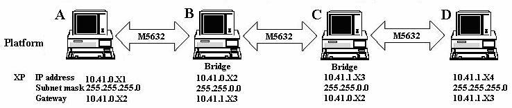 Setup Bridge-computer which is connected 2 or more local