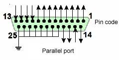 port control is defined as follows: DB25
