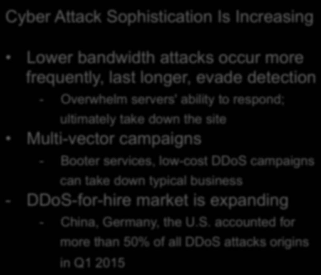 DoS/DDoS Attacks New Cyber Weapon of Choice Cyber Attack Sophistication Is Increasing Lower bandwidth attacks occur more frequently, last