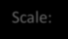 Scale: Driving Factors, Reflection Amplification Reflection Amplification attacks